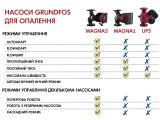 Регулируемый циркуляционный насос GRUNDFOS MAGNA1 65-120 F 99221374 купить в интернет-магазине «НасосВДом» Киев Украина