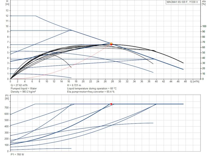 Регулируемый циркуляционный насос GRUNDFOS MAGNA1 65-120 F 99221374 купить в интернет-магазине «НасосВДом» Киев Украина
