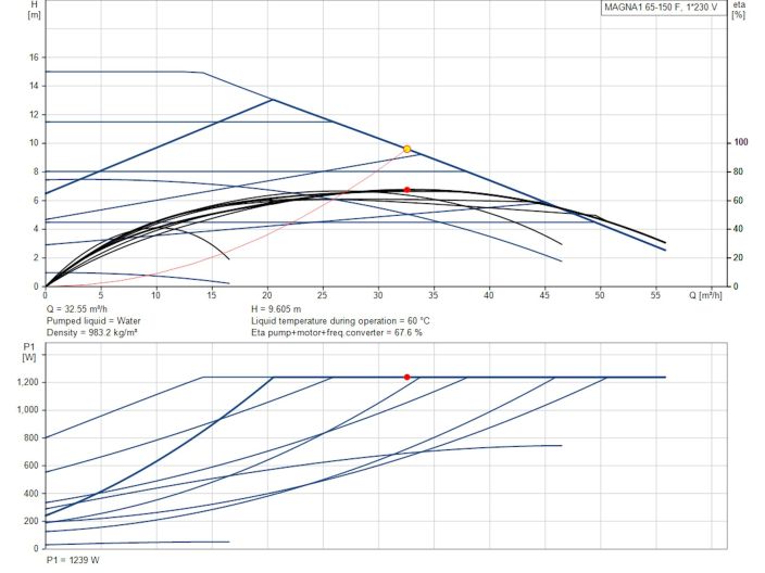 Регульований циркуляційний насос GRUNDFOS MAGNA1 65-150 F 99221375 купити в інтернет-магазині «НасосВДом» Київ Україна
