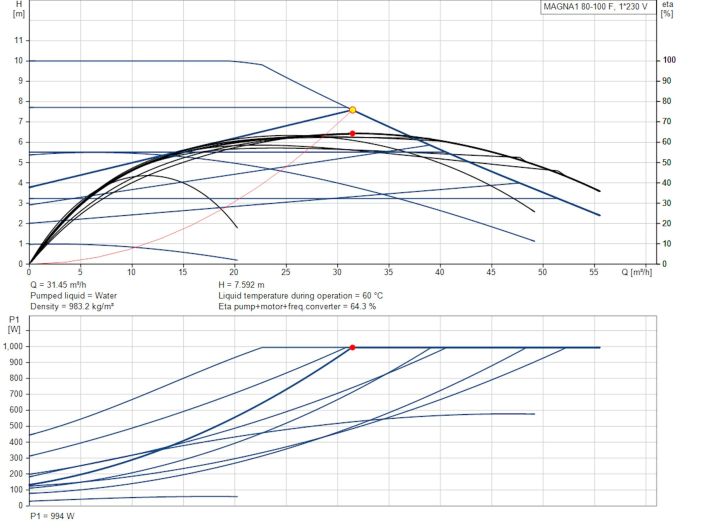 Регульований циркуляційний насос GRUNDFOS MAGNA1 80-100 F 99221408 купити в інтернет-магазині «НасосВДом» Київ Україна