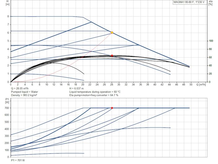 Регульований циркуляційний насос GRUNDFOS MAGNA1 80-80 F 99221411 купити в інтернет-магазині «НасосВДом» Київ Україна