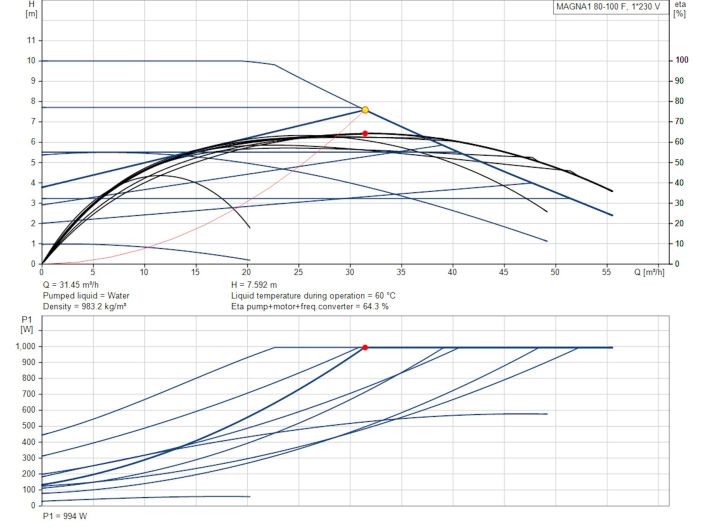 Регульований циркуляційний насос GRUNDFOS MAGNA1 80-100 F 99221412 купити в інтернет-магазині «НасосВДом» Київ Україна