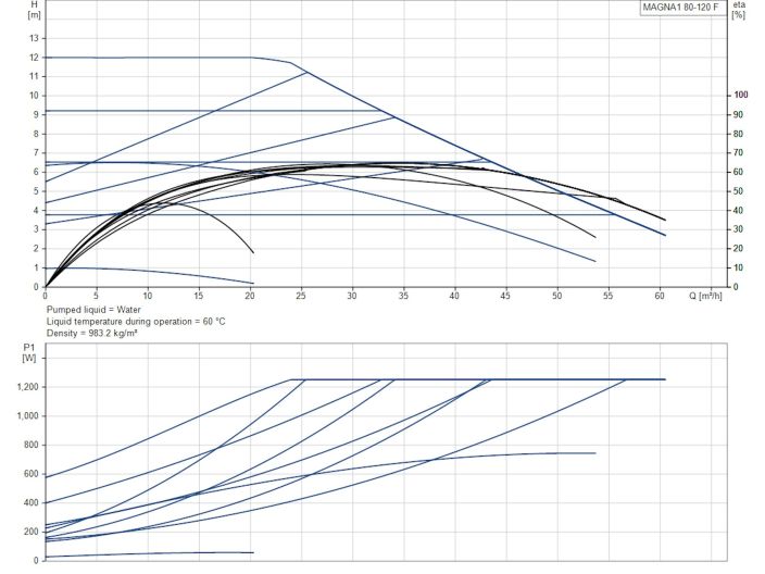 MAGNA1 80-120 F 99221413 Grundfos насос для опалення від «НасосВДом»