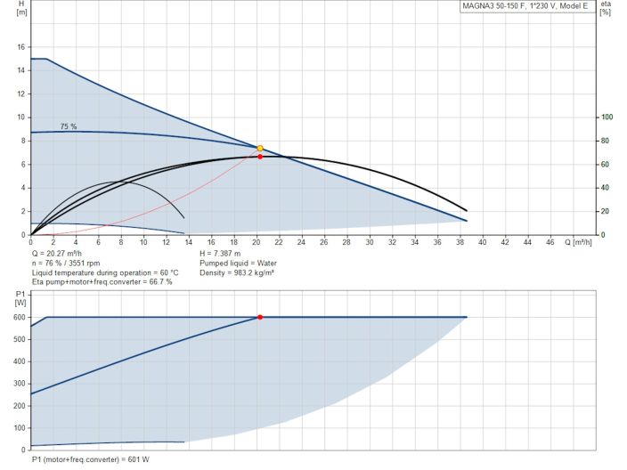Регулируемый циркуляционный насос GRUNDFOS MAGNA3 50-150 F 97924285 купить в интернет-магазине «НасосВДом» Киев Украина