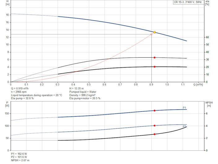 Вертикальный многоступенчатый насос GRUNDFOS CR 1S-3 (96515649) купить в интернет-магазине «НасосВДом» Киев Украина