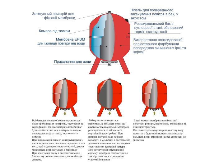 Гидроаккумулятор Aquasystem VAV 1500 купить в интернет-магазине «НасосВДом» Киев Украина