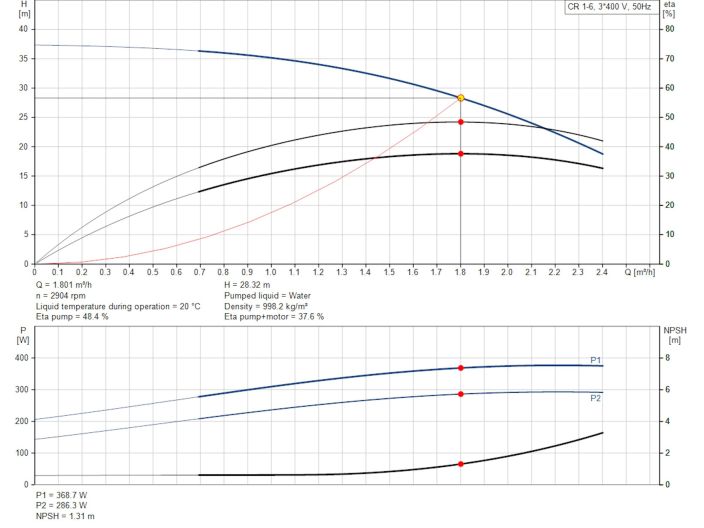 Вертикальний багатоступінчастий насос GRUNDFOS CR1-6 (96516243) купити в інтернет-магазині «НасосВДом» Київ Україна