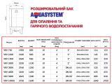 Бак расширительный для отопления Aquasystem VRV 1000 с ножками купить в интернет-магазине «НасосВДом» Киев Украина