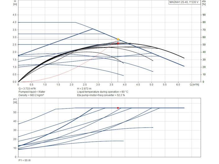 Циркуляційний насос GRUNDFOS MAGNA1 25-40 180 99221216 купити в інтернет-магазині «НасосВДом» Київ Україна