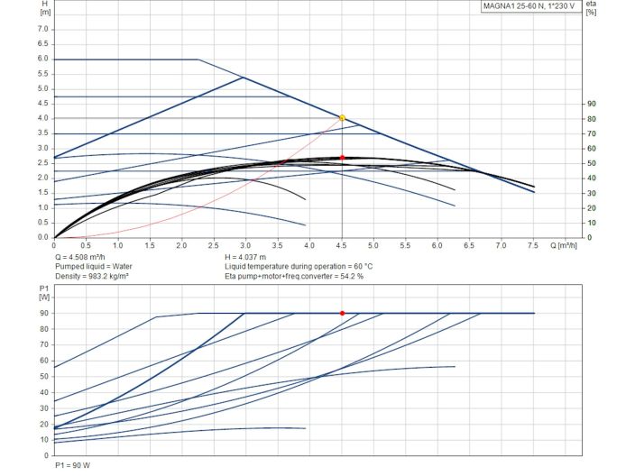 Регульований циркуляційний насос GRUNDFOS 25-60 N 180 99221224 купити в інтернет-магазині «НасосВДом» Київ Україна