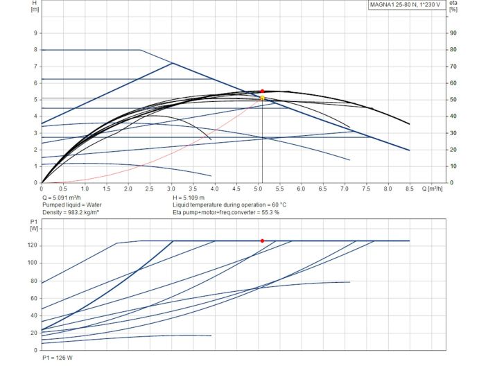Регульований циркуляційний насос GRUNDFOS MAGNA1 25-80 N 180 99221225 купити в інтернет-магазині «НасосВДом» Київ Україна