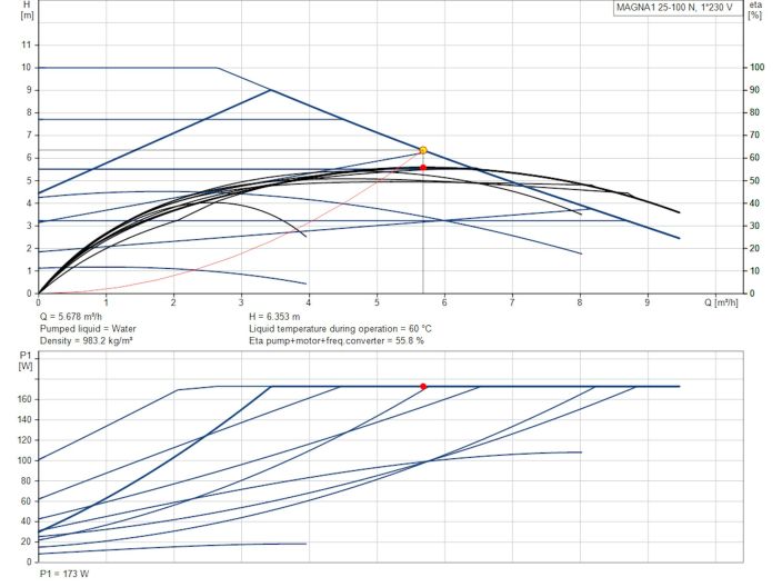 Регулируемый циркуляционный насос GRUNDFOS MAGNA1 25-100 N 180 99221226 купить в интернет-магазине «НасосВДом» Киев Украина