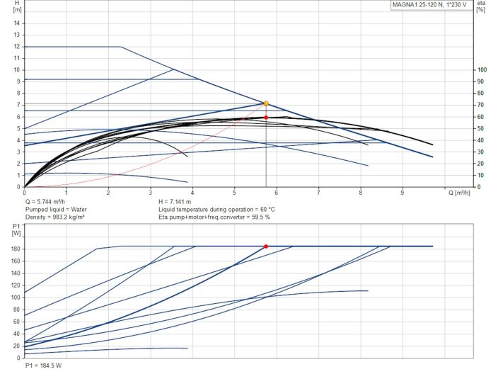 Регульований циркуляційний насос GRUNDFOS MAGNA1 25-120 N 180 99221227 купити в інтернет-магазині «НасосВДом» Київ Україна