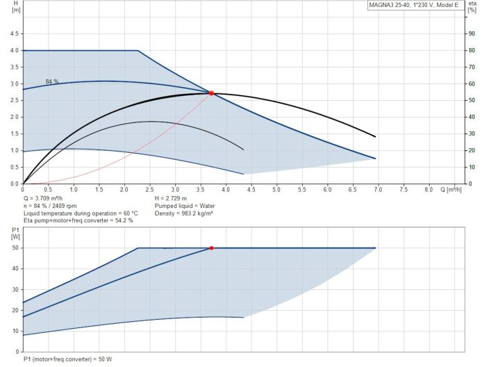 Регулируемый циркуляционный насос GRUNDFOS MAGNA3 25-40 PN16 97924249 купить в интернет-магазине «НасосВДом» Киев Украина