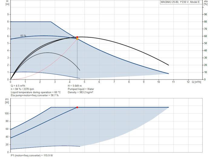 Регульований циркуляційний насос GRUNDFOS MAGNA3 25-80 180 PN16 97924251 купити в інтернет-магазині «НасосВДом» Київ Україна