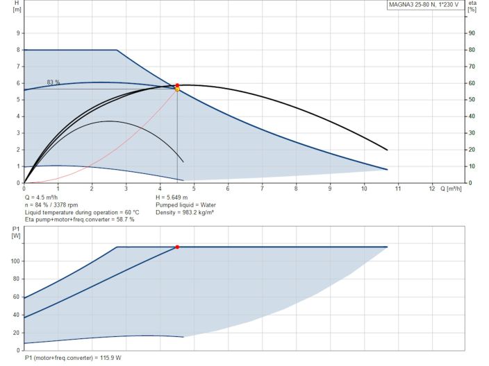 Регульований циркуляційний насос GRUNDFOS MAGNA3 25-80 N 180 PN10 97924338 купити в інтернет-магазині «НасосВДом» Київ Україна