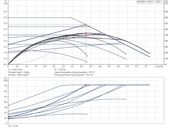 Регулируемый циркуляционный насос GRUNDFOS MAGNA1 32-40 F N 220 99221265 купить в интернет-магазине «НасосВДом» Киев