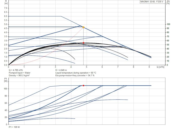 Регулируемый циркуляционный насос GRUNDFOS MAGNA1 32-60 F 99221269 купить в интернет-магазине «НасосВДом» Киев Украина