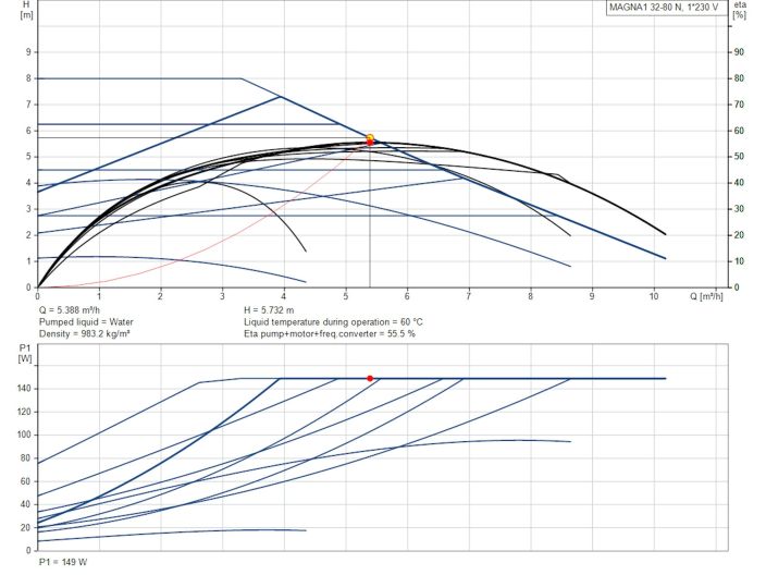 Регулируемый циркуляционный насос GRUNDFOS MAGNA1 32-80 F 220 99221275 купить в интернет-магазине «НасосВДом» Киев Украина