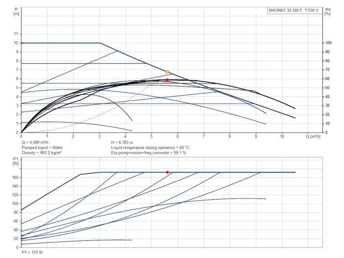 Регулируемый циркуляционный насос GRUNDFOS MAGNA1 32-100 F 220 99221237 купить в интернет-магазине «НасосВДом» Киев Украина