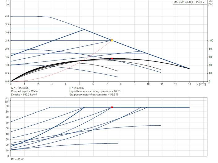 Регулируемый циркуляционный насос GRUNDFOS MAGNA1 40-40 F 99221291 купить в интернет-магазине «НасосВДом» Киев Украина