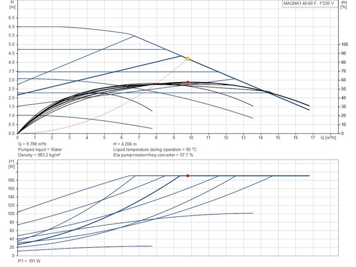 Регульований циркуляційний насос GRUNDFOS MAGNA1 40-60 F N 220 99221300 купити в інтернет-магазині «НасосВДом» Київ Україна