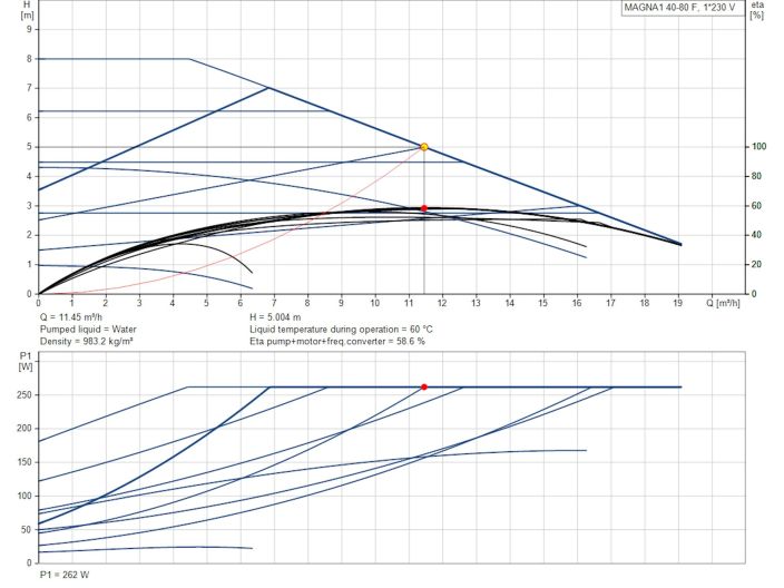 Регулируемый циркуляционный насос GRUNDFOS MAGNA1 40-80 F 99221303 купить в интернет-магазине «НасосВДом» Киев Украина