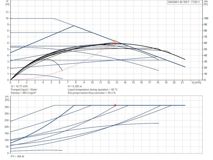 Регульований циркуляційний насос GRUNDFOS MAGNA1 40-100 F N 99221324 купити в інтернет-магазині «НасосВДом» Київ Україна