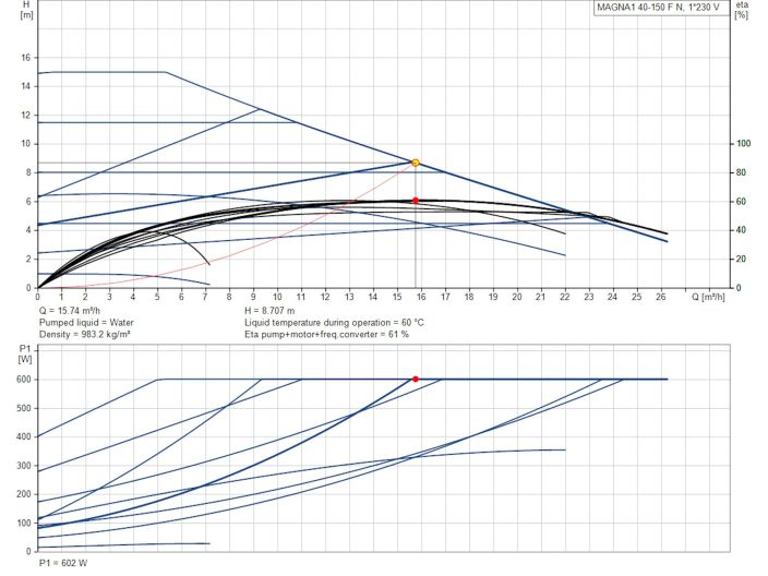 Регульований циркуляційний насос GRUNDFOS MAGNA1 40-150 F N 250 99221326 купити в інтернет-магазині «НасосВДом» Київ Україна