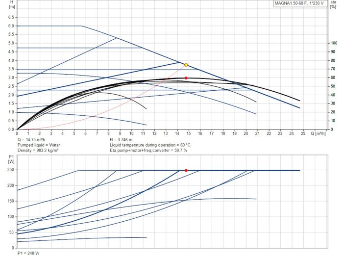 Регульований циркуляційний насос GRUNDFOS MAGNA1 50-60 F 99221333 купити в інтернет-магазині «НасосВДом» Київ Україна
