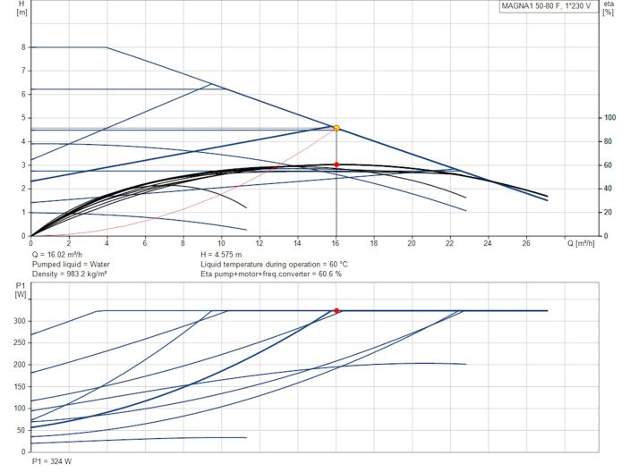 Регулируемый циркуляционный насос GRUNDFOS MAGNA1 50-80 F N 99221359 купить в интернет-магазине «НасосВДом» Киев Украина