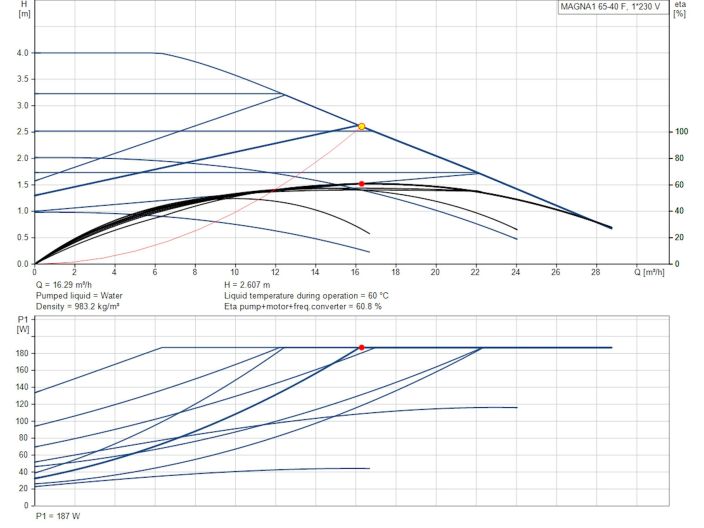 Регулируемый циркуляционный насос GRUNDFOS MAGNA1 65-40 F N 340 99221394 купить в интернет-магазине «НасосВДом» Киев Украина
