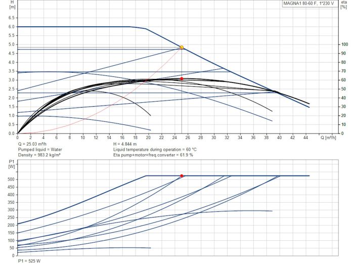 Регулируемый циркуляционный насос GRUNDFOS MAGNA1 80-60 F 360 PN10 99221410 купить в интернет-магазине «НасосВДом» Киев Украина