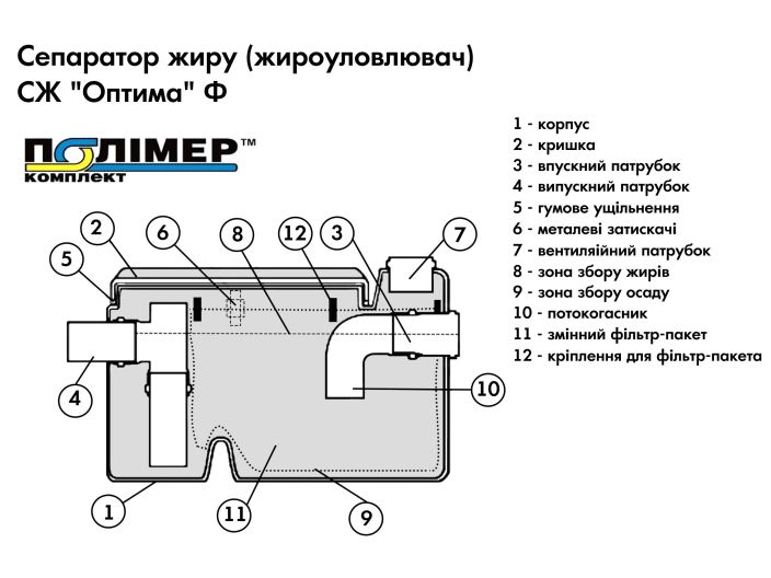 СЖ 0,5-0,04 Оптима Ф жировловлювач під мийку купити в інтернет-магазині «НасосВДом» Київ Україна
