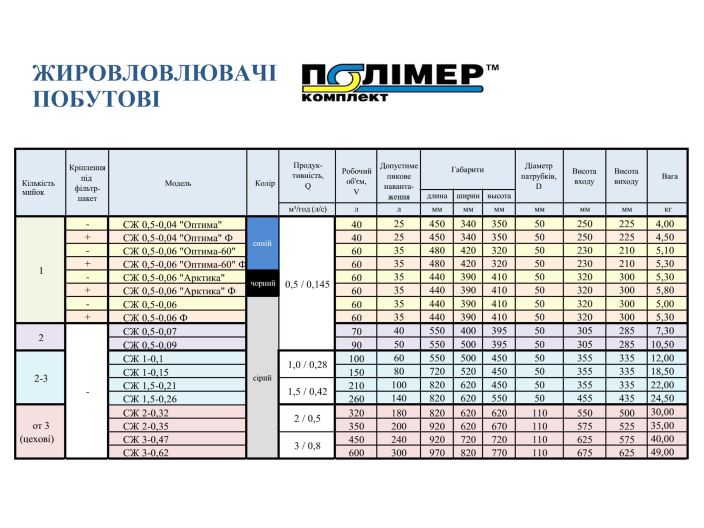 СЖ 0,5-0,04 Оптима Ф жировловлювач під мийку купити в інтернет-магазині «НасосВДом» Київ Україна