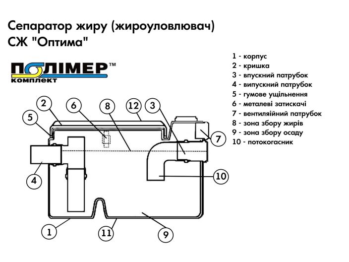 СЖ 0,5-0,04Оптима жировловлювач під мийку купити в інтернет-магазині «НасосВДом» Київ Україна