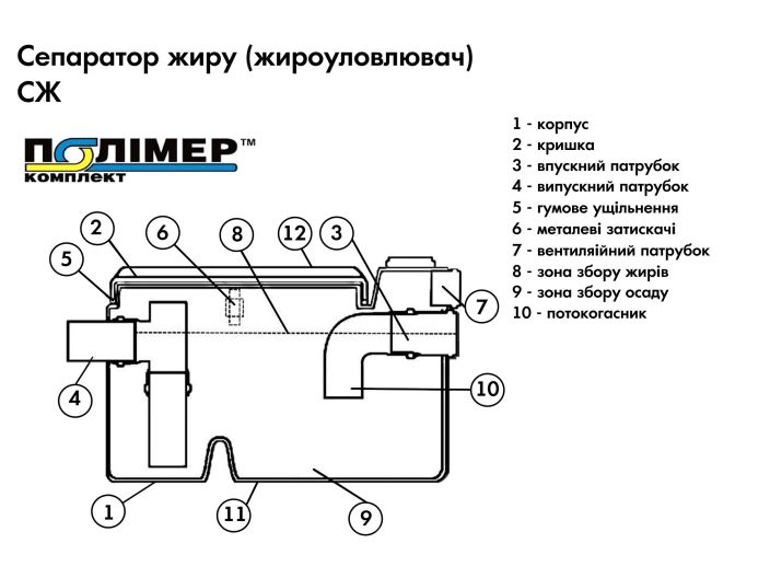 СЖ 0,5-0,06 Ф побутовий жироуловлювач під мийку купити в інтернет-магазині «НасосВДом» Київ Україна
