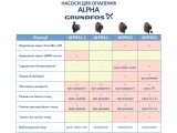 Циркуляционный насос Grundfos Alpha2 25-40 N 130 (99411272) купить в интернет-магазине «НасосВДом» Киев Украина