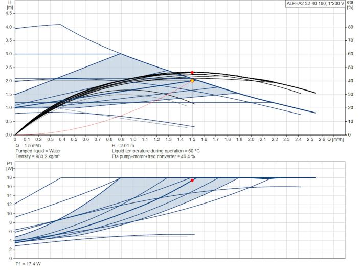 Циркуляционный насос Grundfos Alpha2 32-40 180 (99411207) купить в интернет-магазине «НасосВДом» Киев Украина