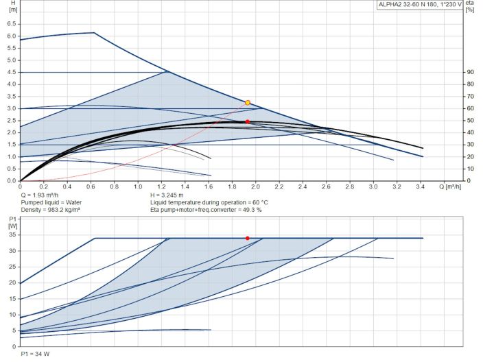 Циркуляционный насос Grundfos Alpha2 32-60 N 180 (99411448) купить в интернет-магазине «НасосВДом» Киев Украина