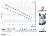Канализационная насосная станция Pedrollo SAR 100 TOP 2 VORTEX купить в интернет-магазине «НасосВДом» Киев Украина