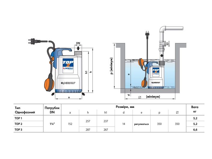 Насос для дренажа Pedrollo TOP 2 купить в интернет-магазине «НасосВДом» Киев Украина