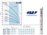 Насос для скважины Pedrollo 4SR 2/9 F купить в интернет-магазине «НасосВДом» Киев Украина