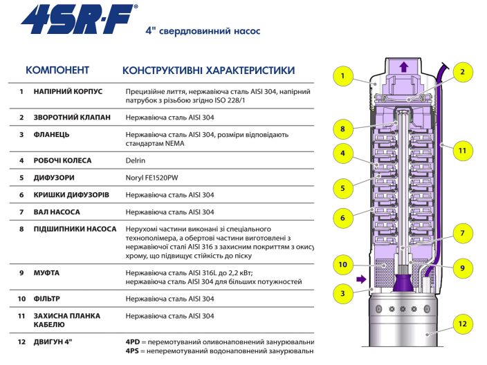 Насос для скважины Pedrollo 4SRm 2/23 F купить в интернет-магазине «НасосВДом» Киев Украина