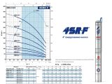 Насос для скважины Pedrollo 4SR 4/30 F купить в интернет-магазине «НасосВДом» Киев Украина
