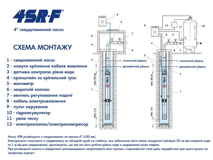 Насос для свердловини Pedrollo 4SR 4/15 F купити в інтернет-магазині «НасосВДом» Київ Україна