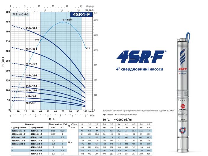 Насос для свердловини Pedrollo 4SRm 4/12 F купити в інтернет-магазині «НасосВДом» Київ Україна