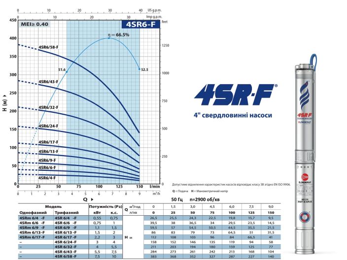 4SR 6/43 F Pedrollo насос скважинный от НасосВДом