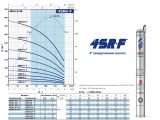 Насос для скважины Pedrollo 4SRm 6/9 F купить в интернет-магазине «НасосВДом» Киев Украина