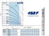 Насос для скважины Pedrollo 4SRm 8/13 F купить в интернет-магазине «НасосВДом» Киев Украина